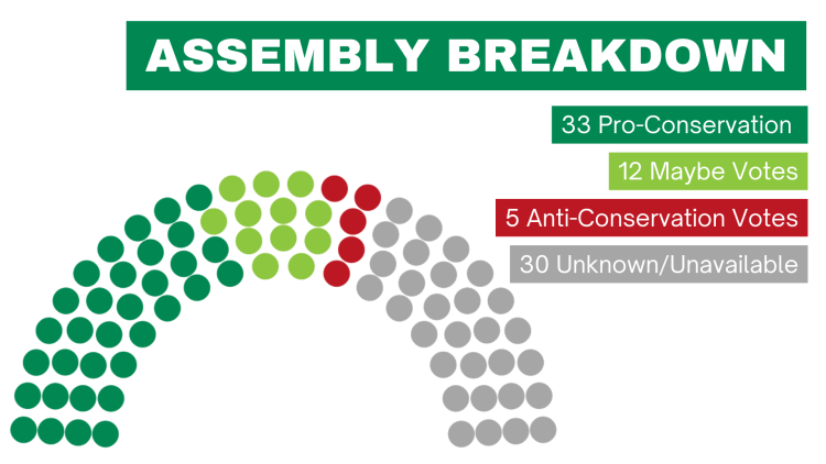 Assembly Breakdown 2024